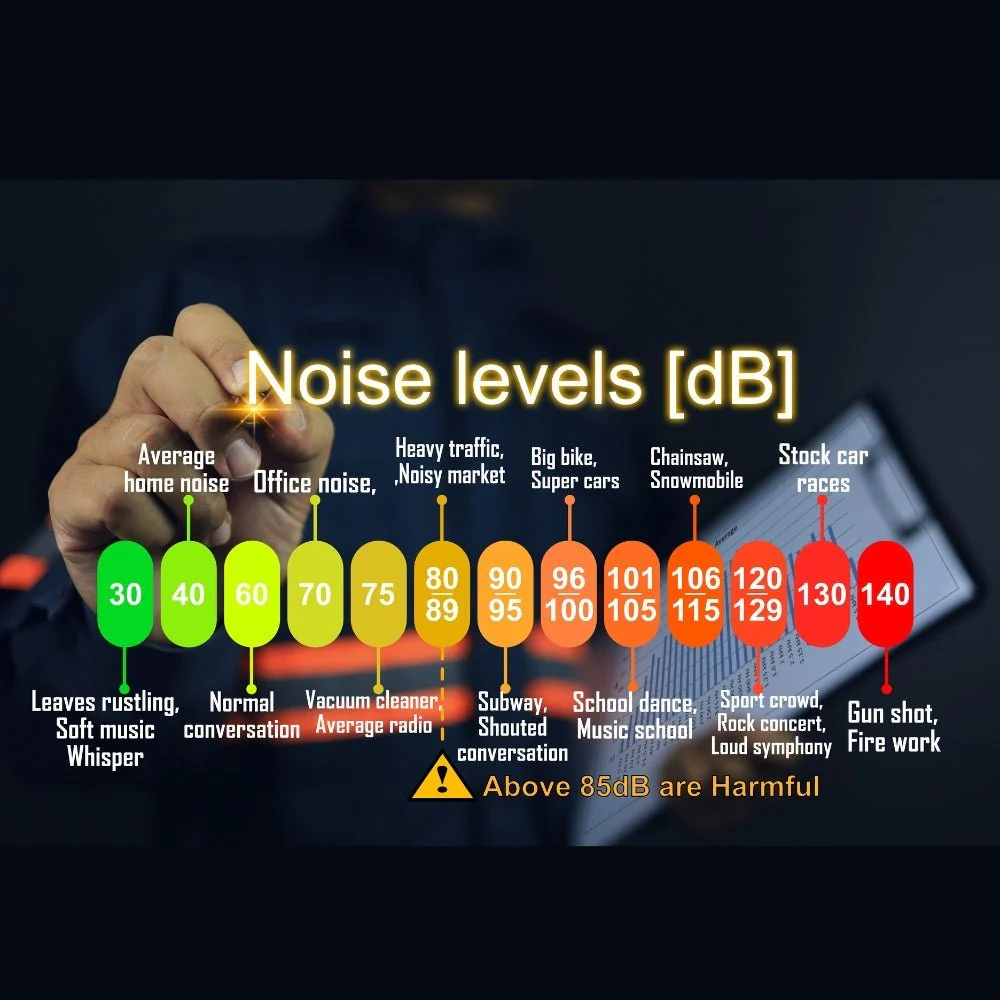 N-ear 360 Flexo Dual PROTECTR Hearing Protection - Image 6
